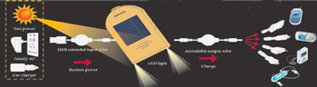 name card solar charger for digital mobile devices like cell phones, ipod, mp3, mp4, pda, etc; never leave home without it